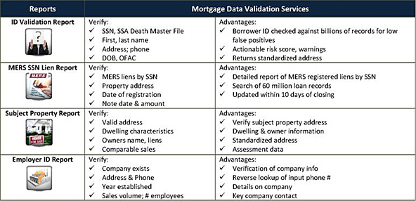 Mortgage Fraud Report (MFR)